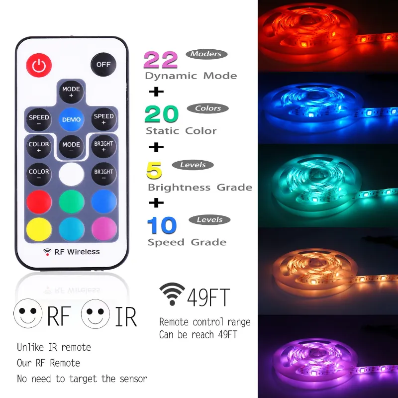 AIBOO Mini Remote Controller for RGB LED Strip Lights with magnetic mount