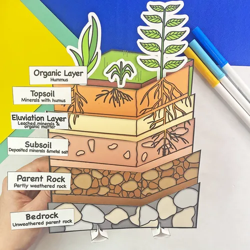 Fun House Toys Soil Layer Craft printable hands-on activity showing stand-up model
