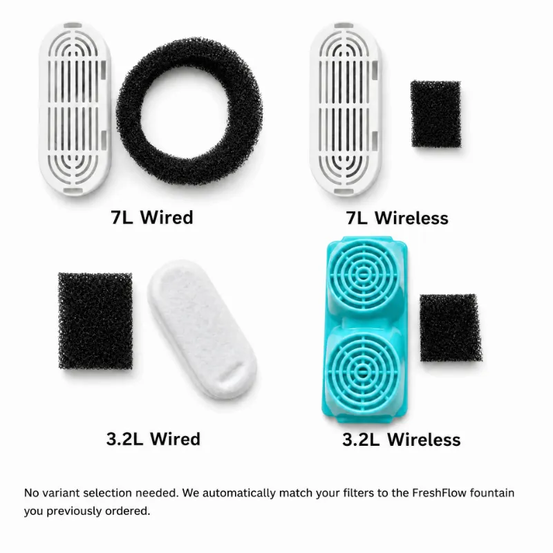 Rhykin FreshFlow 1 Month Filter Set showing replacement filters for water fountains