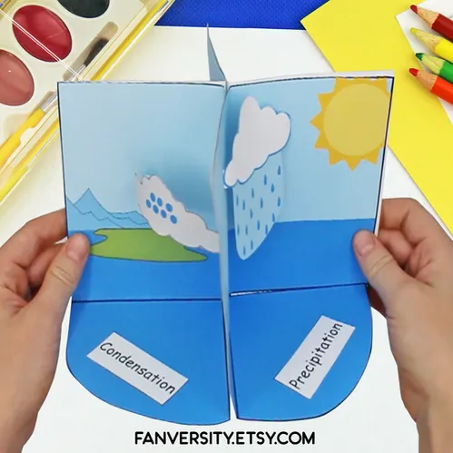 Fun House Toys Water Cycle Craft Kit printable coloring pages for preschool and kindergarten